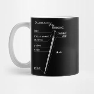 Anatomy of the Sword Mug